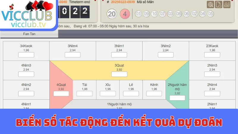 Biến số tác động đến kết quả dự đoán