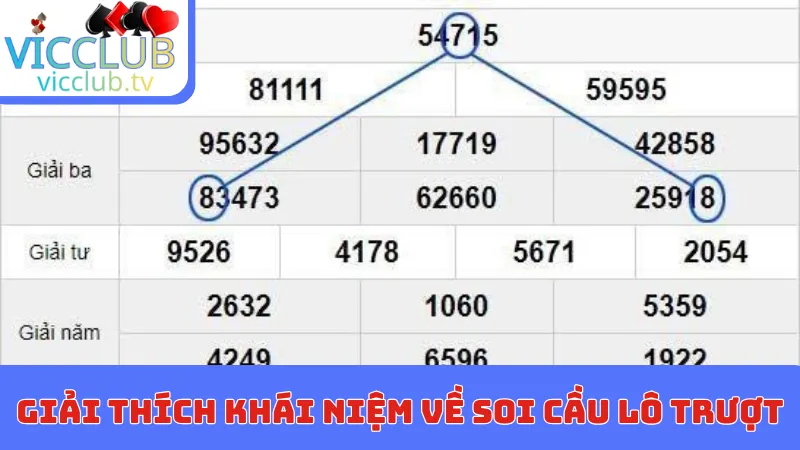 Giải thích khái niệm về soi cầu lô trượt