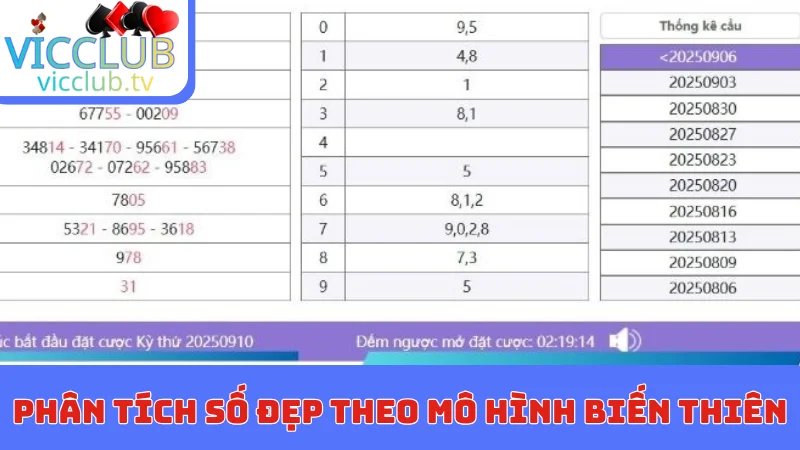 Phân tích số đẹp theo mô hình biến thiên