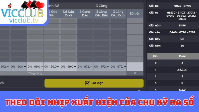 Theo dõi nhịp xuất hiện của chu kỳ ra số
